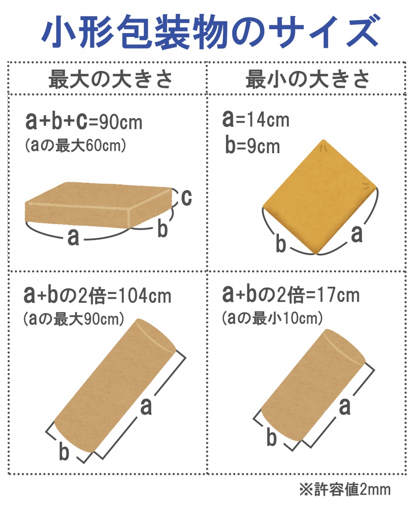 小形包装物・国際eパケット・国際eパケットライト<br />共通のサイズ規格