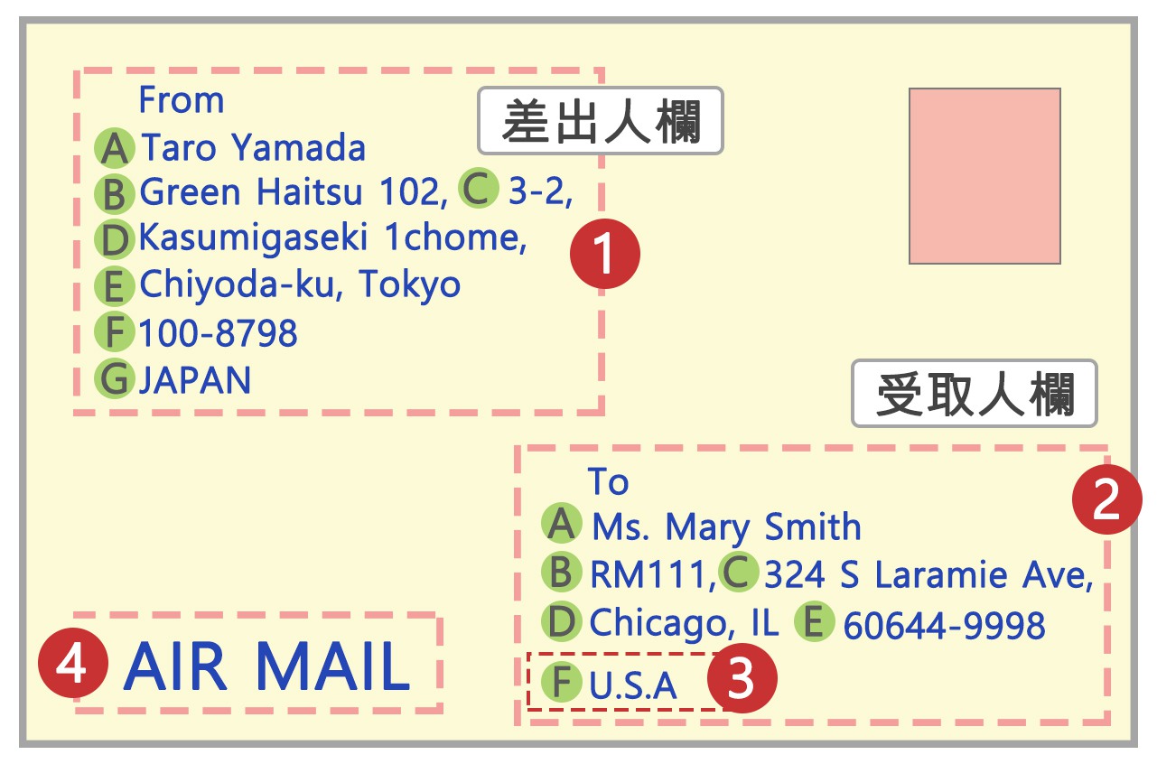 国際郵便のあて名面の書き方