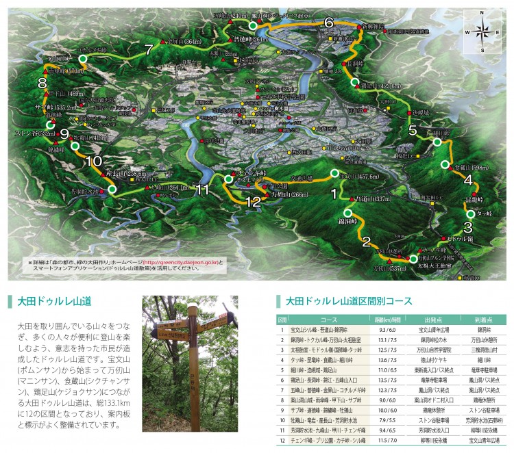 大田(대전/テジョン)のドゥルレ道(둘레길)