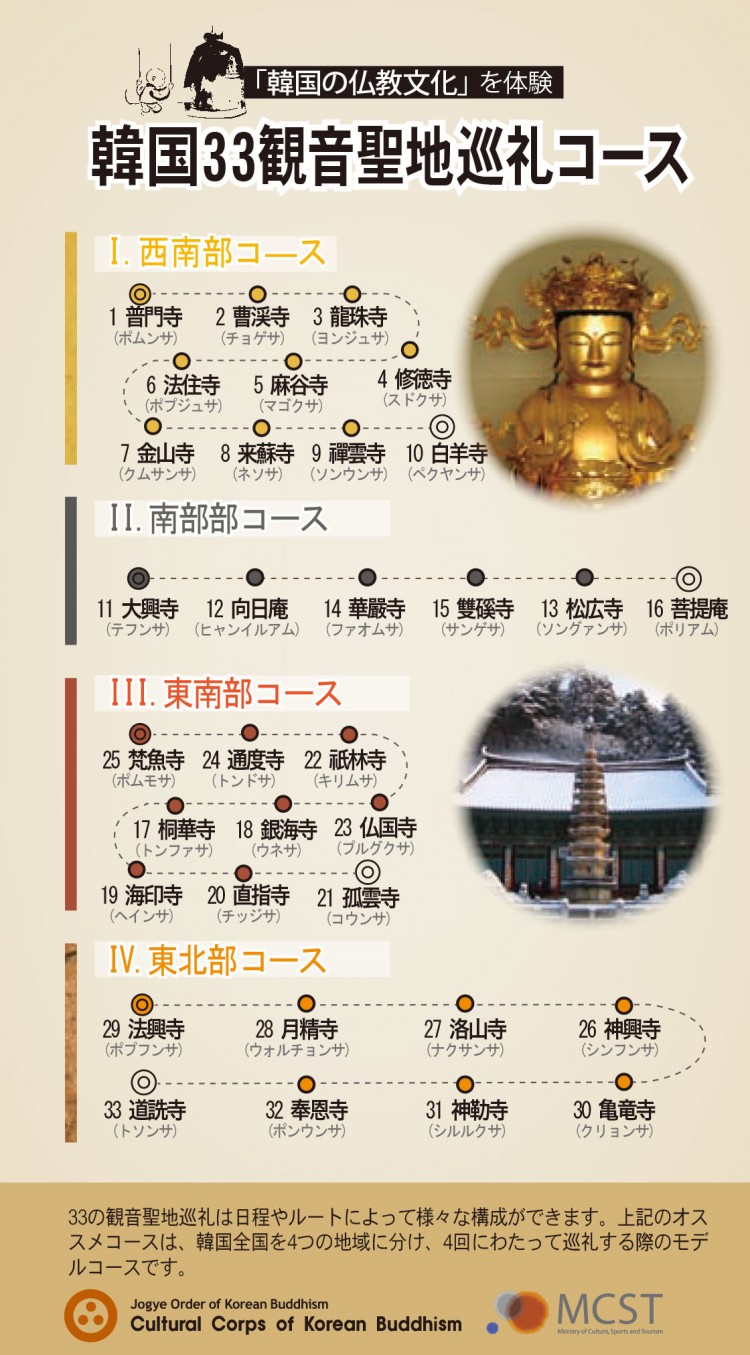 韓国全国お寺巡礼日本語地図