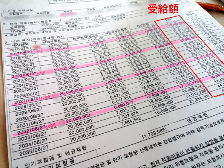 年4.0%複利方式の貯蓄性保険商品(バンカシュアランス)