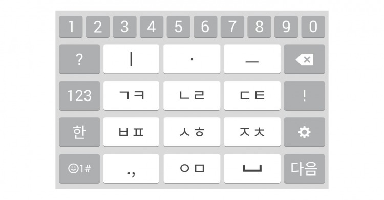 Ａ：スマホに適したキー配列のもの