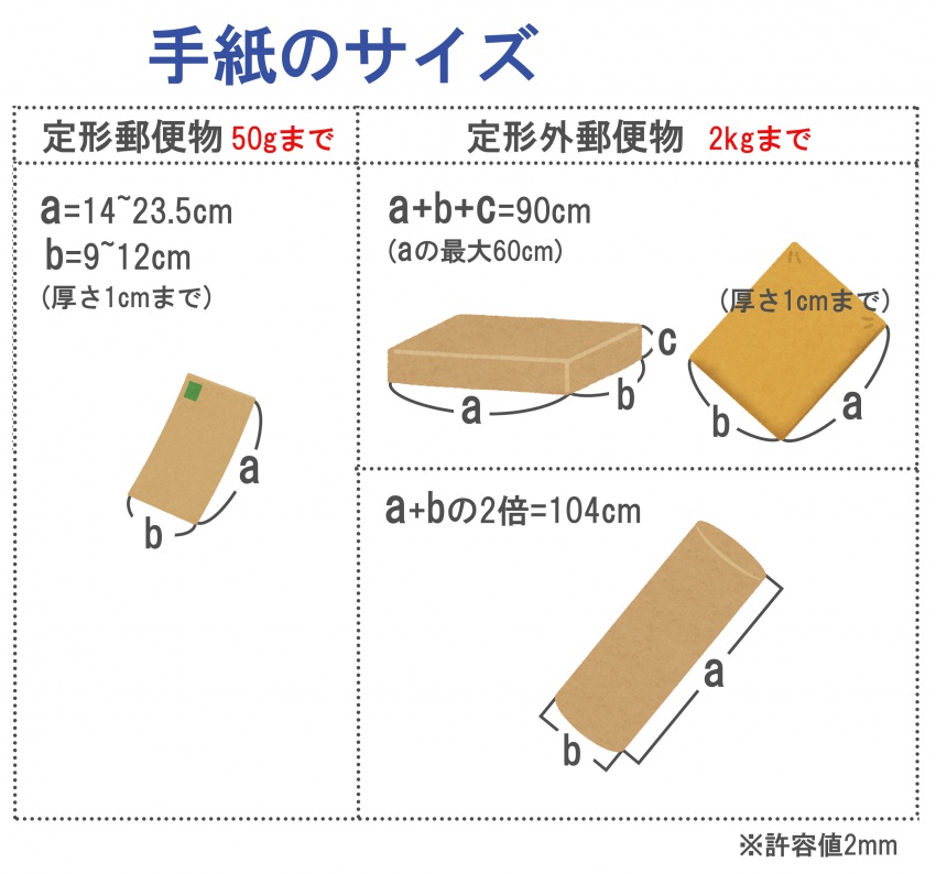 定形郵便物と定形外郵便物のサイズ<br />（国際郵便）