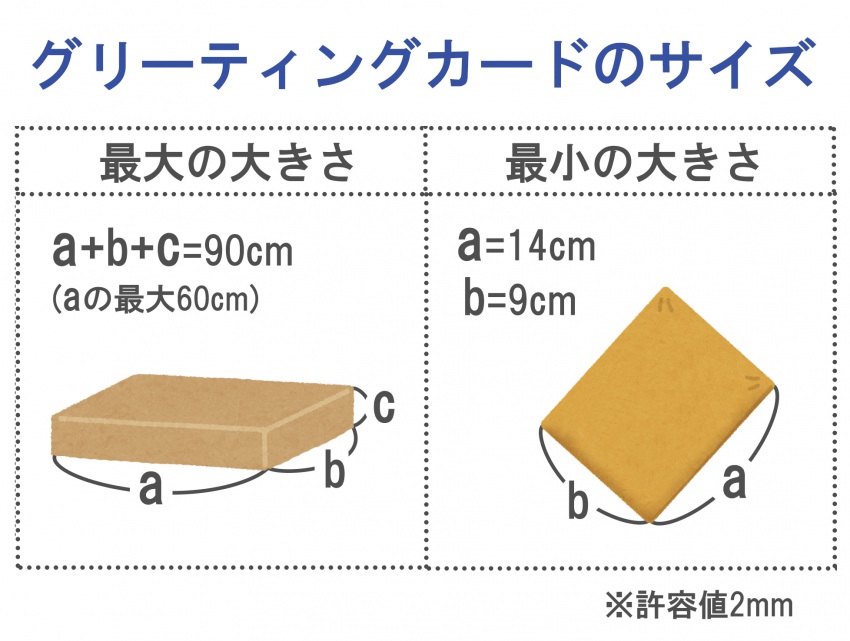 国際郵便のグリーティングカードのサイズ規定