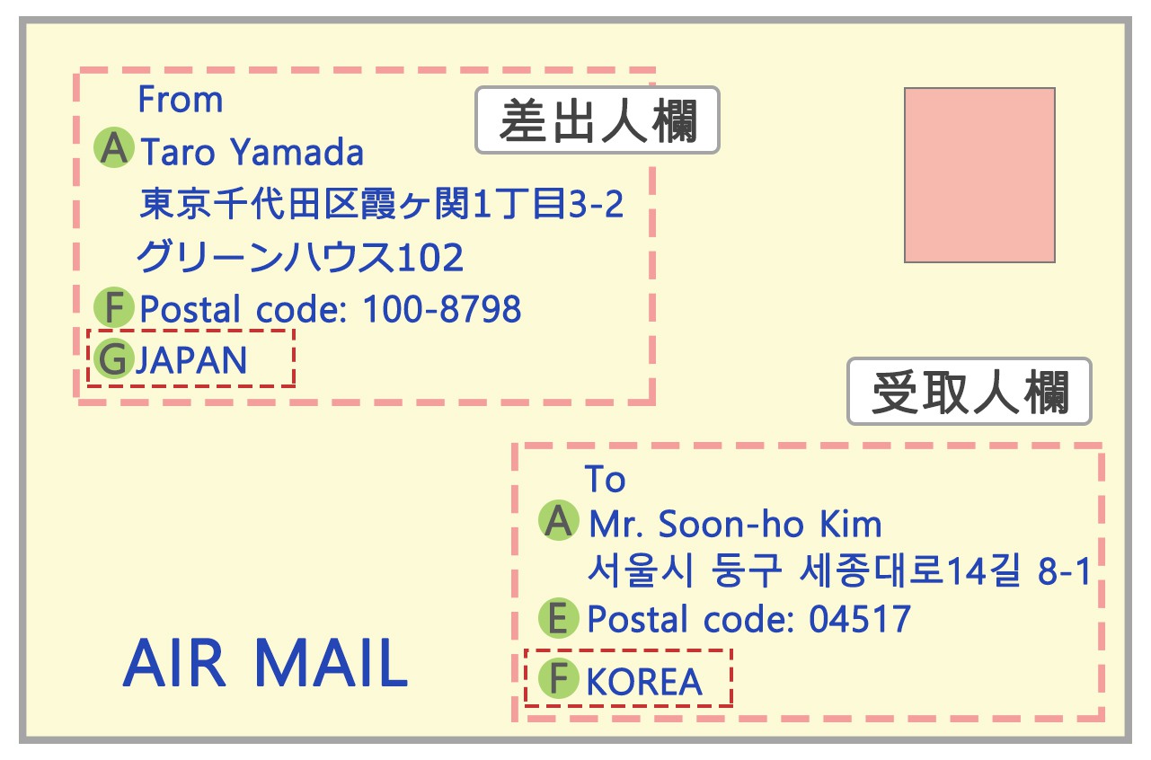 差出人住所は差出国の言語で書いてもよい<br />※ただし国名は英語の大文字