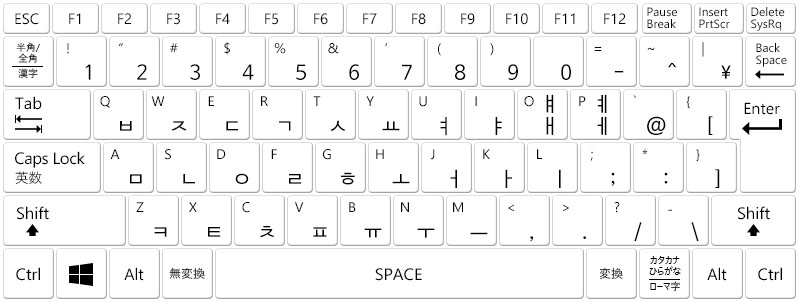 ハングルタイピング練習 文字 가나다 Pc版 Pcでハングルタイピング練習